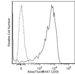 hCD58_A647_overlay.png